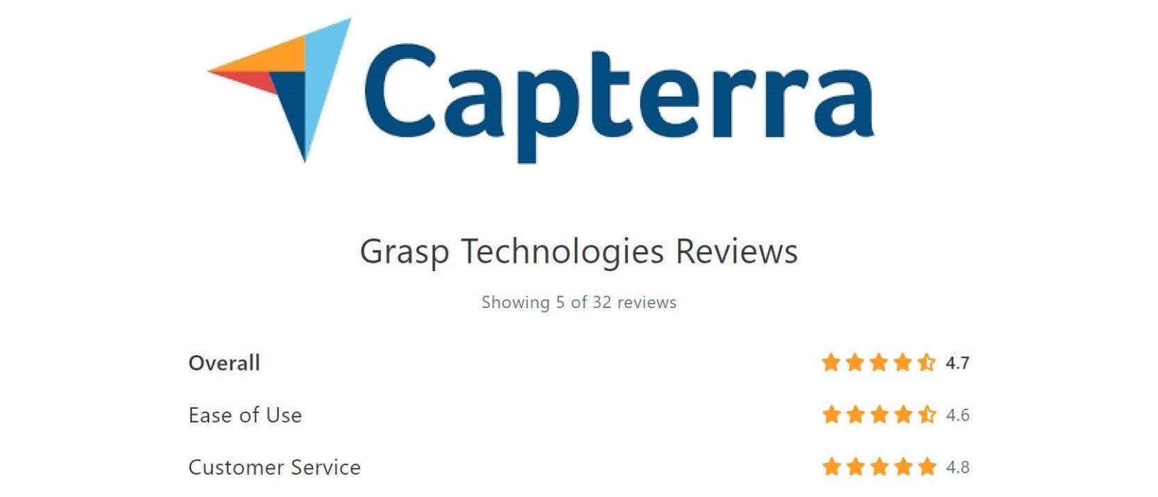 Capterra Reviews 102021