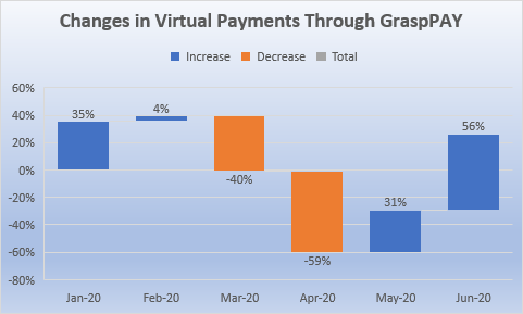 GraspPAY