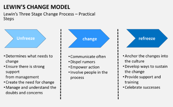 Change Agent Credit Card Reconciliation